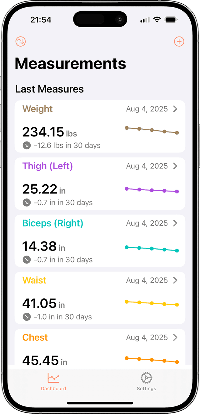 My Body Measurement Tracker app dashboard showing comprehensive fitness tracking interface with body measurements and progress charts